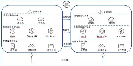 混合云 – 真的適合我們嗎？企業(yè)如何規(guī)劃使用混合云？插圖(4)