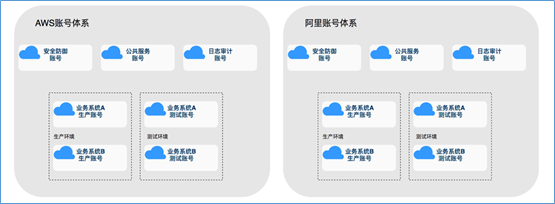 混合云 – 真的適合我們嗎？企業(yè)如何規(guī)劃使用混合云？插圖(5)